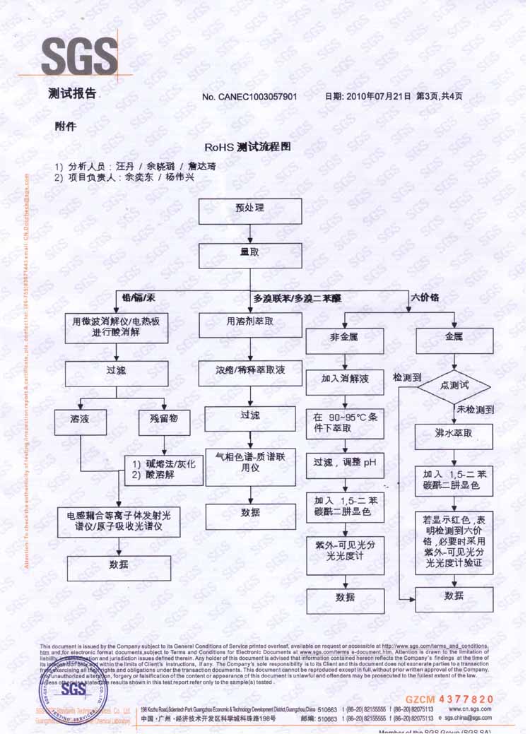 Inspection report for synthetic stone material